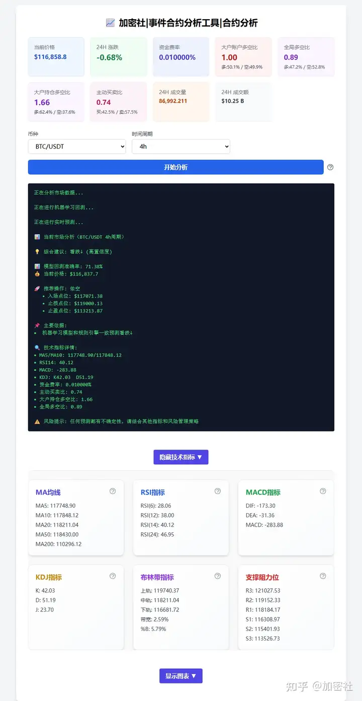 【加密社】事件合约分析工具|事件合约猜涨跌技巧