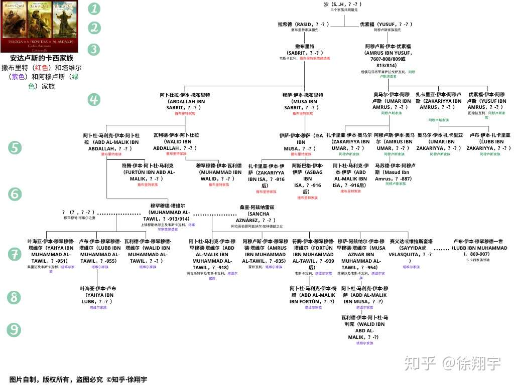 安达卢斯的卡西家族 Banu Qasi 番外篇二 对手家族 上 知乎