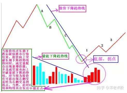 量价 才是技术的最高境界 悟透的人寥寥无几 知乎