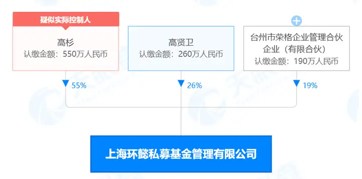 消息称38岁私募董事长系意外身亡（私募老总的炒股干货） 第3张