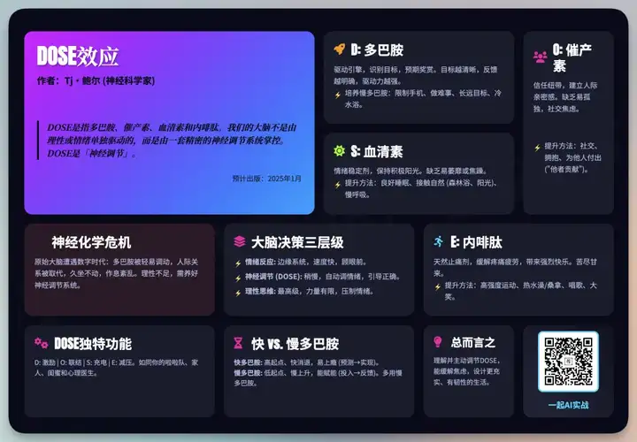 一段提示词生成炫酷知识卡图，社交媒体运营必备，Apple官网都在用的潮流设计