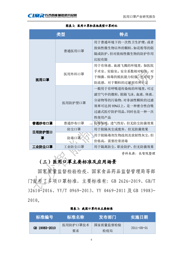【免费下载】长沙智能制造研究总院医用口罩产业研究报告-20210801