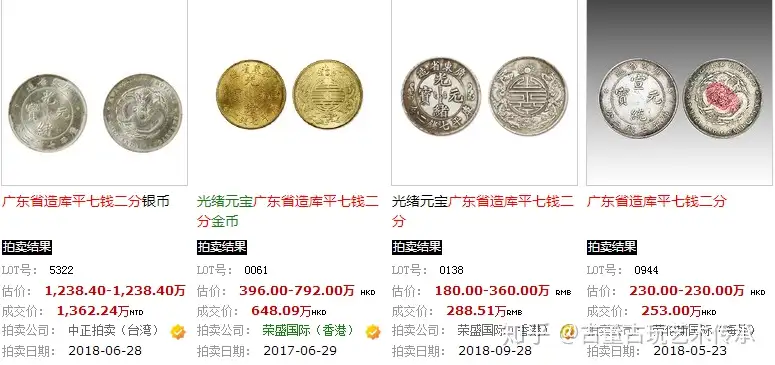 クーポン利用で50％OFF 古い貨幣の光緒の元宝の寿の字の双龍図は広東省