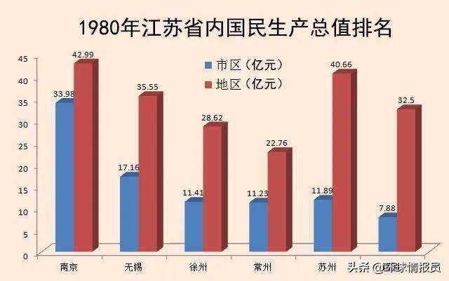 苏e是哪里的车牌号码（江苏车牌ABCDEF是怎么排的）