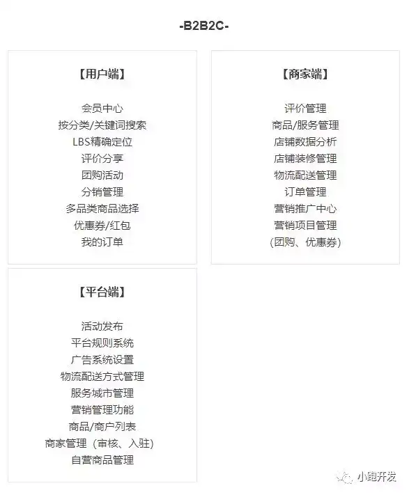 电商商城APP分类和核心功能