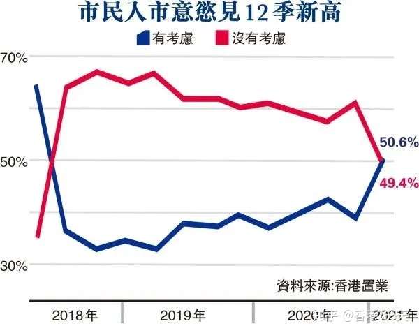 心酸 八成香港女生的人生目标竟是 知乎