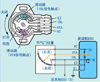 衝擊加速度傳感器汽車八大傳感器你瞭解多少