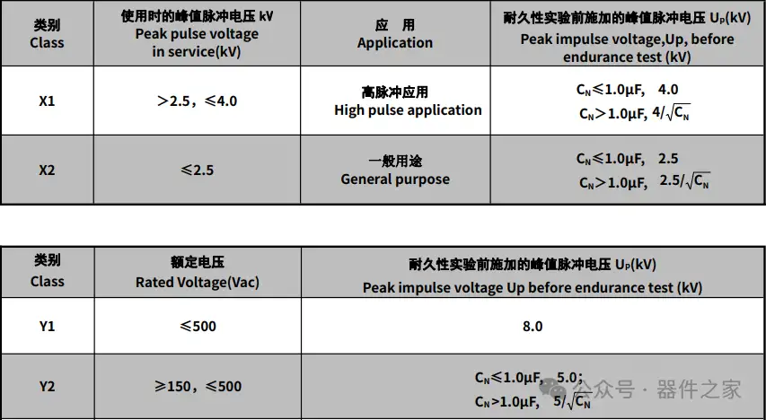 金属化薄膜电容
