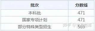 2022各省高考查分时间汇总（附分数线）