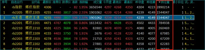 期货小知识（10）-期货主力、期货连续、期货指数都是什么意思？