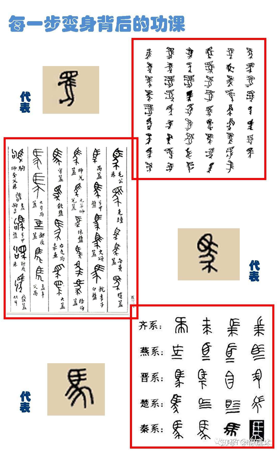 古文字系列 五 汉字与我们的相爱与相生 知乎