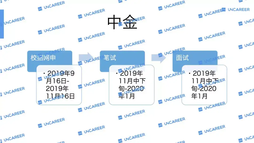 什么名校光环 在中金面试前都不堪一击 知乎