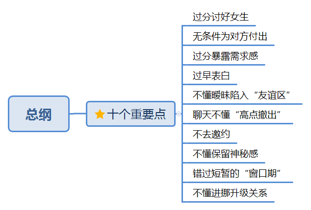 男生追女生必须要明白这几个道理! 男生追女生必须要明白这几个道理!