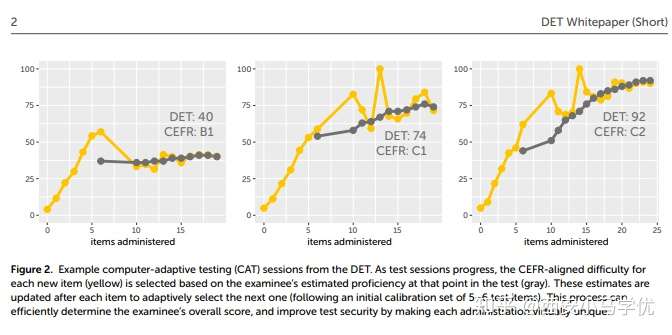 论文级解密 最近火爆的多邻国英语测试duolingo English Test Det 知乎