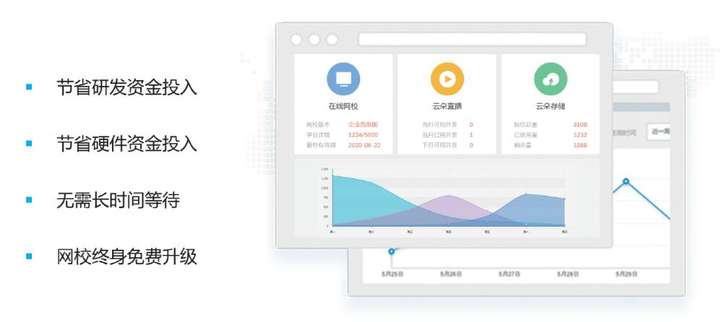 在线网校授课平台,在线教育系统搭建平台 第3张 在线网校授课平台,在线教育系统搭建平台 第3张
