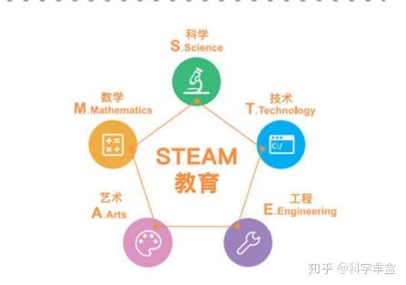教育 steam