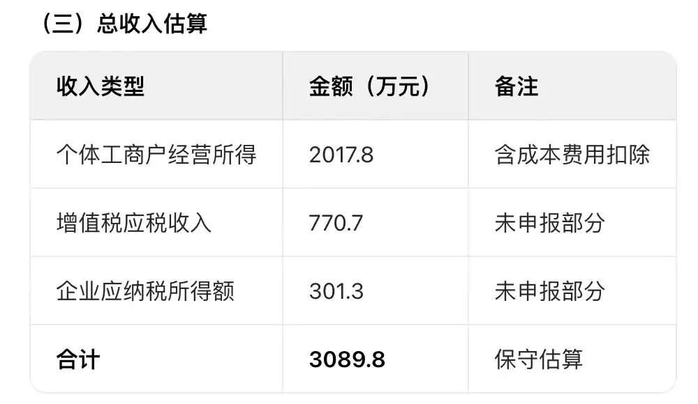 牧师、政客与性服务者：AI取代不了的人