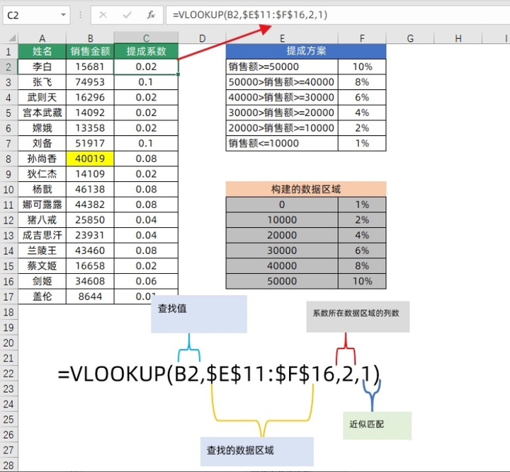 excel常用公式,excel表格快捷键大全常用,excel中最常用的30个函数