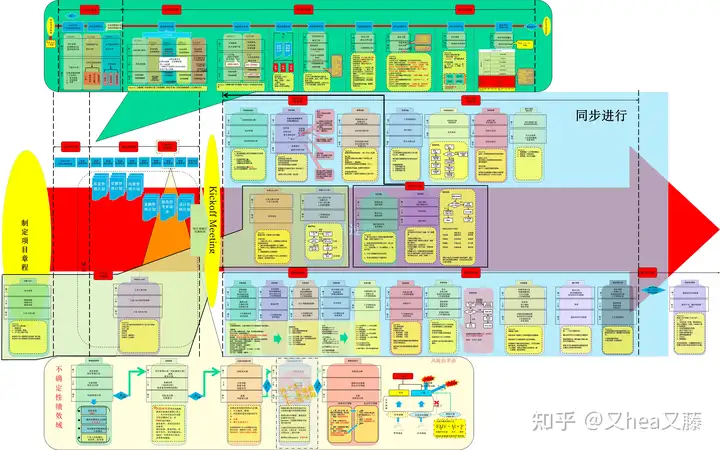 历时93天的学习，67天的等待！一次过PMP考试——by.又hea又藤插图-