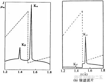 1.7 x射線與物質的作用