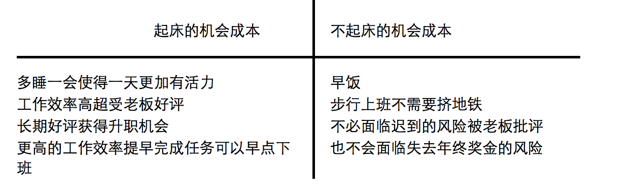 关于利益最大化的那些事儿 1 知乎