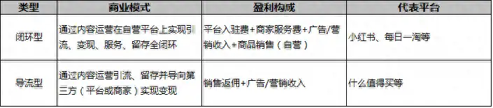 电商模式有哪几种？现在电商这个行业前景怎么样