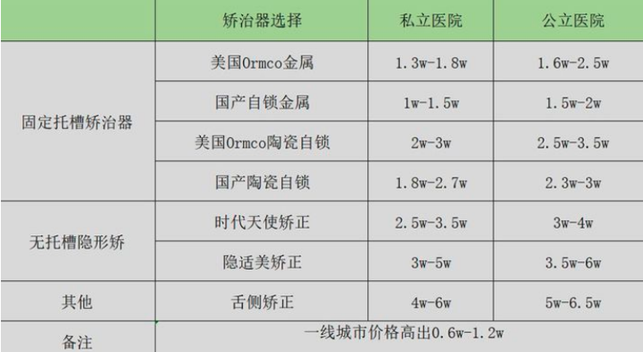 成都市第一人民醫院矯正大概多少? - 知乎