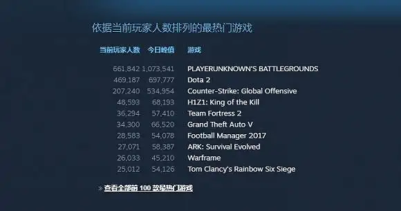 难以置信(绝地求生大逃杀现在还火吗)“绝地求生”为什么这么火?,
