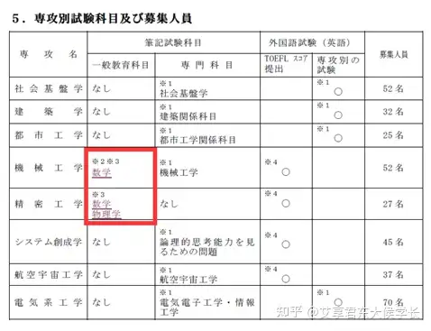 日本大学院入学考试工科数学大家都是怎么学的？ - 知乎