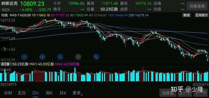 美联储宣布加息 75 个基点,为 1994 年来最大加息幅度,将产生哪些影响?哪些信息值得关注?