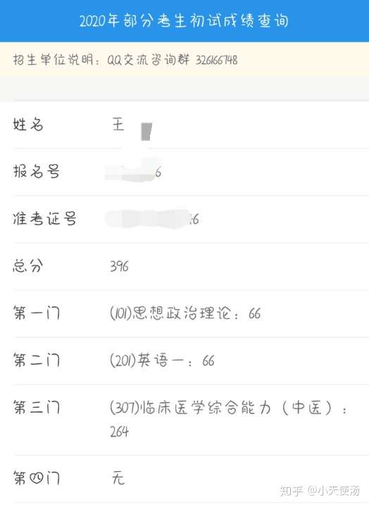 中医考研北京西苑医院专硕总成绩第一名(不分专业)之备考心路历程