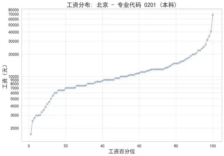 【高考季】用数据和AI重新定义高考志愿推荐