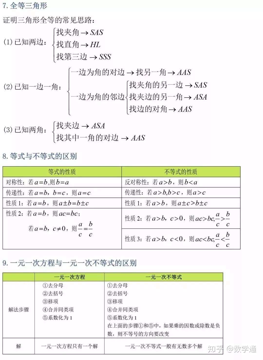 初中三年数学公式定理总结 更适合初三的学生 知乎