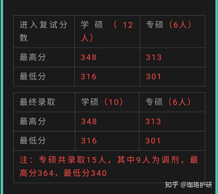 2024年湖南中醫藥高等專科學校錄取分數線及要求_湖南醫學專科學校分數線_2024年湖南中醫藥高等專科學校錄取分數線及要求