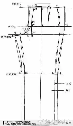 最全服裝標準術語和圖文解釋我收了