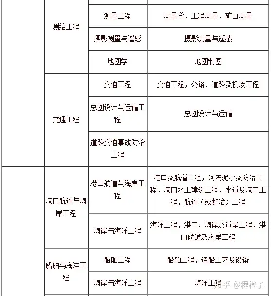 2021年一级建造师报考指南(2021年一级建造师报名时间和考试时间报名要求)