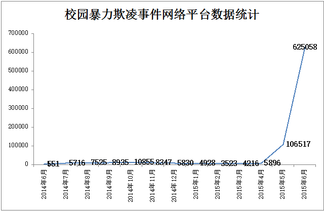 校园暴力的严重程度被夸大了吗?
