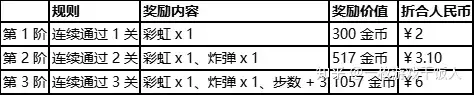 消除品类研究：《梦幻花园》运营活动分析