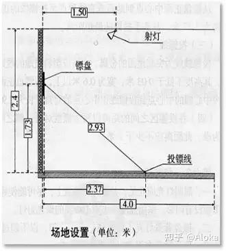 飞镖距离和高度图解图片