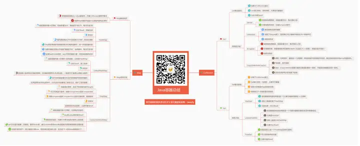 JAVA怎么入门，有没有什么教学资源？4