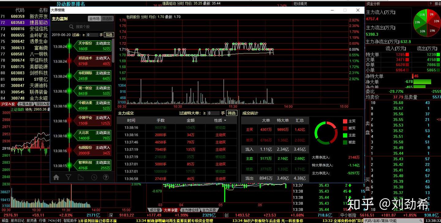 韭菜乐园丨分享一些常用的炒股工具 知乎