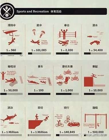 跳伞全安全吗 从英尺以上空中跳下来 难道不危险吗 知乎
