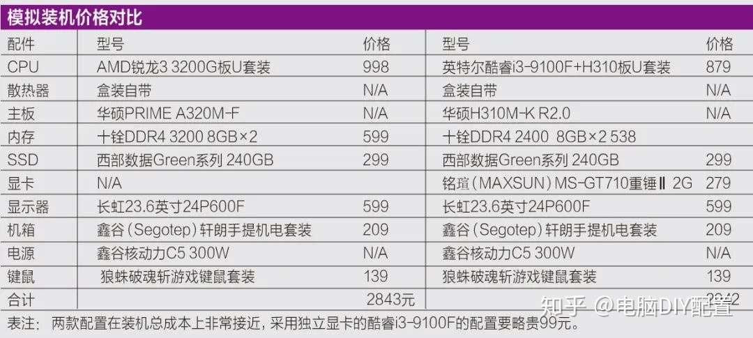 入门级游戏主机怎么装 内置显示核心的cpu还是低端独显 知乎