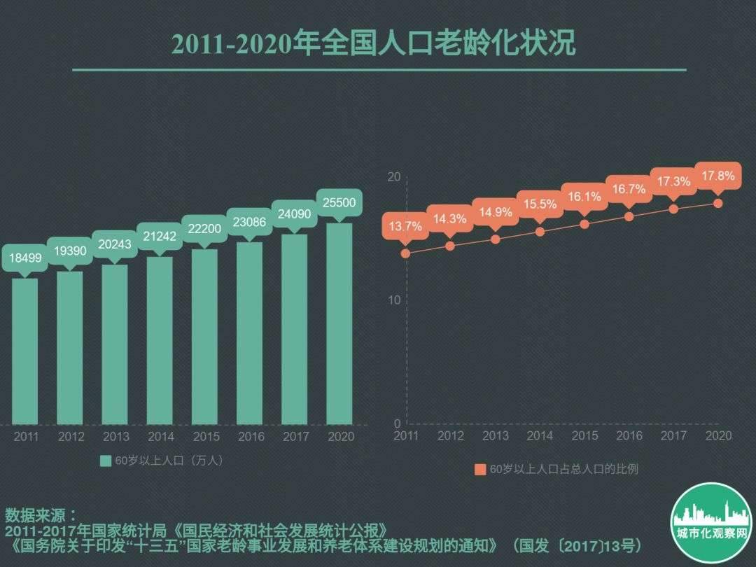 抢人大战 背后的户籍人口老龄化危机 基于15个城市的分析 知乎