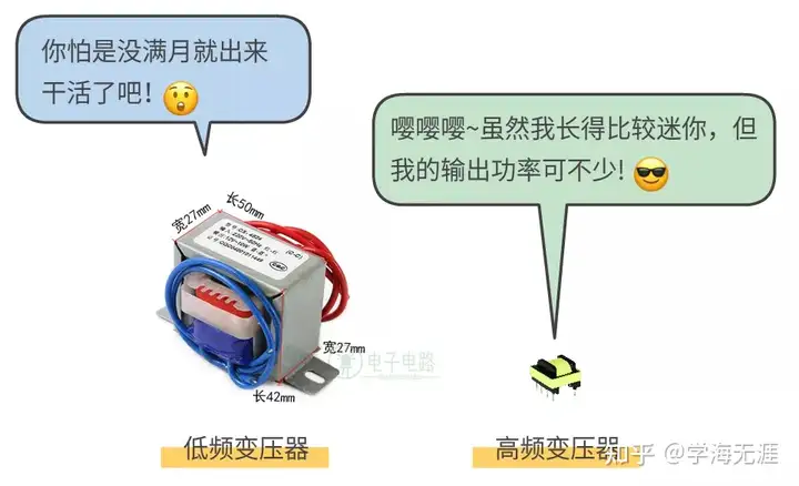 变压器的原理是什么?6 变压器的原理是什么?
