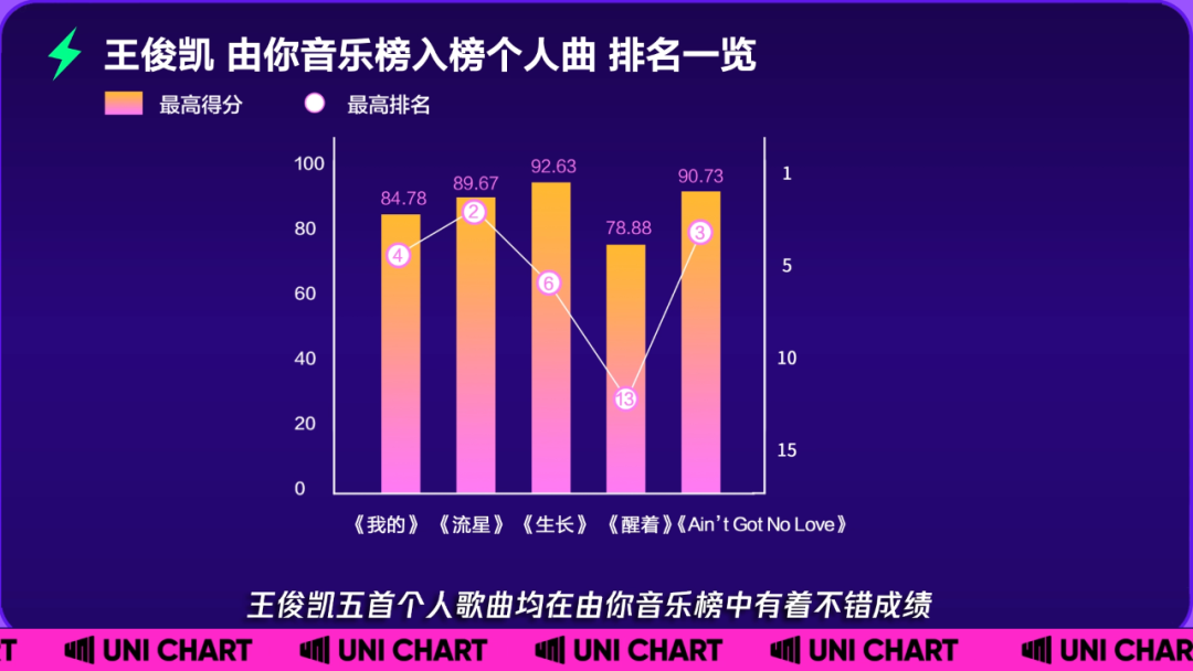 揭秘中式养成偶像男团三部曲 知乎