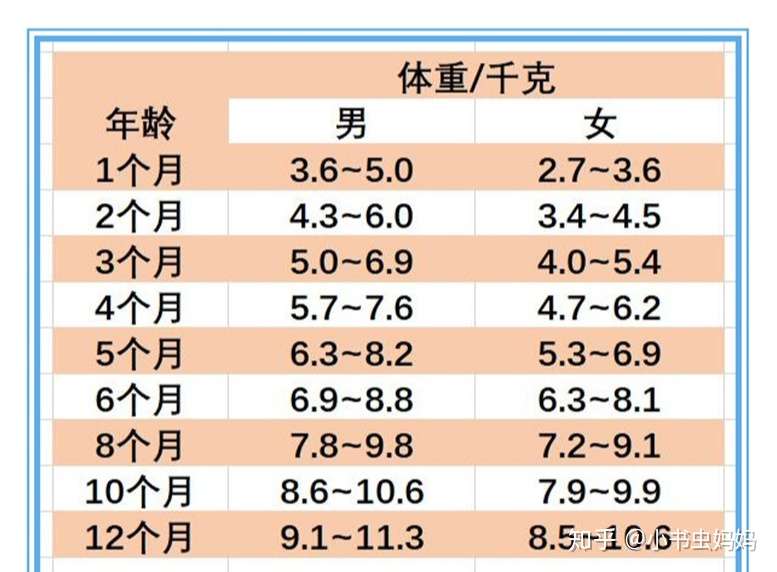 新生儿满月时会长几斤 长多少厘米 每天喝多少奶 附上测量方法 知乎