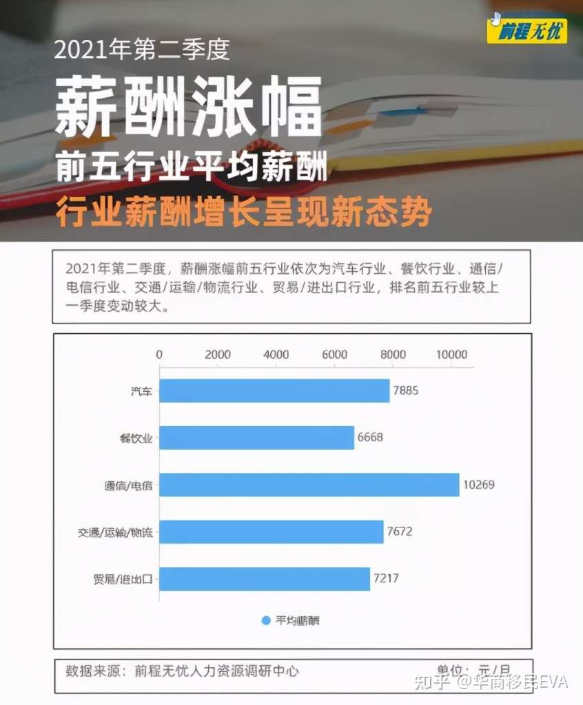 最新薪酬调研报告出炉 月均过万了 你拖后腿了吗 知乎