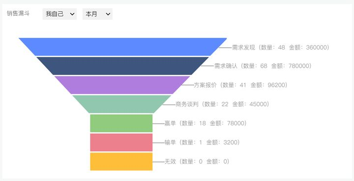 crm客户管理系统是干嘛的,如何对客户进行分类管理,客户精细化管理