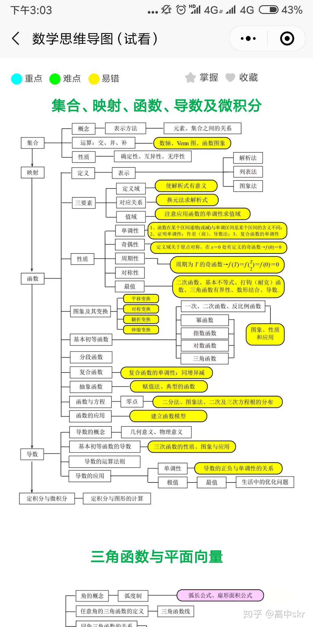 高中数学思维导图 状元笔记 自学党的自学神器 知乎